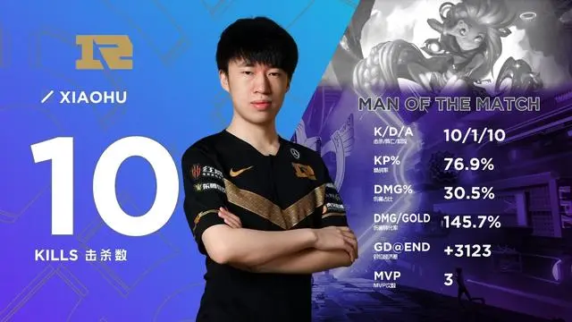 球速- 德罗巴什么水平虎扑 