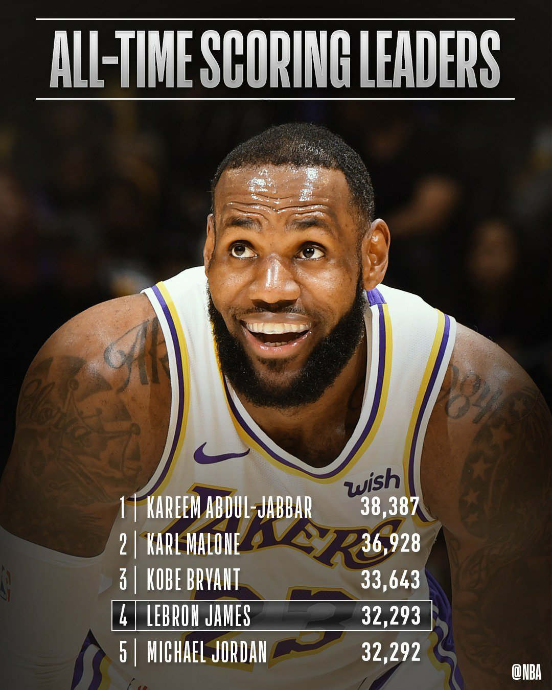 球速-关于詹姆斯遭遇七连败,西班牙队教练面临压力!的信息